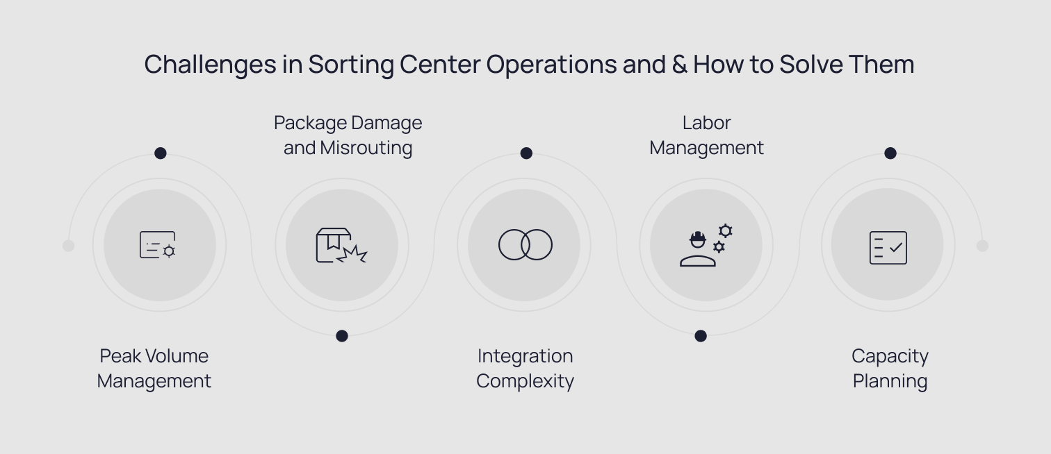 Sorting Centers: The Backbone of Fast & Efficient Fulfillment