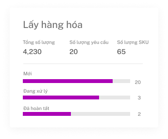 QUẢN LÝ VÀ VẬN HÀNH KHO HÀNG 