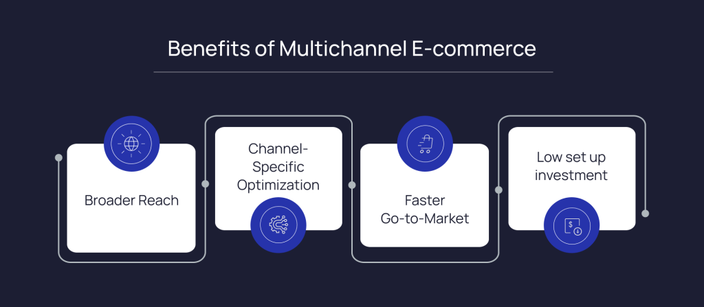 benefits-of-multichannel-ecommerce
