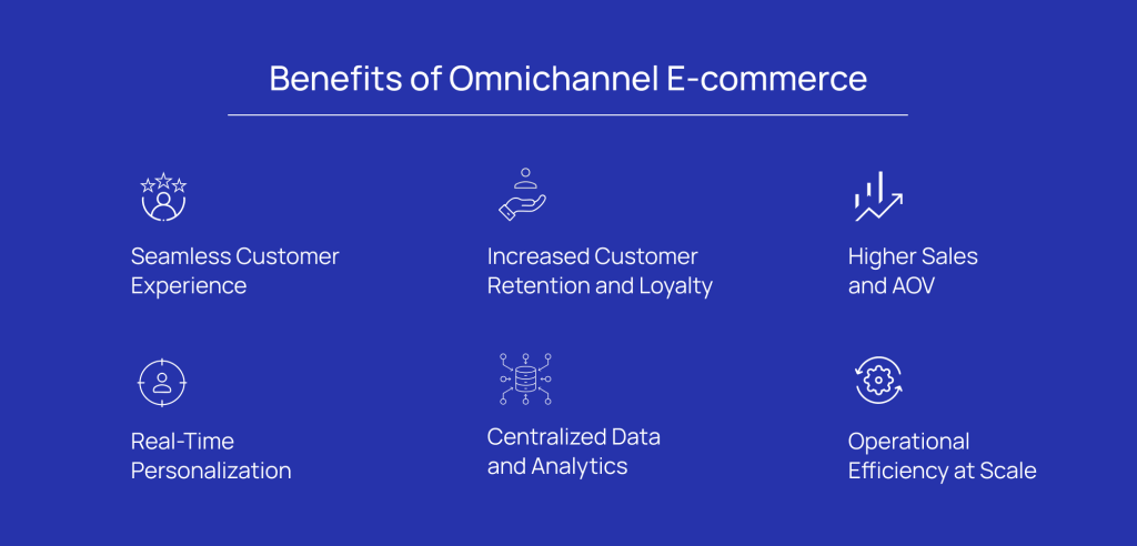 benefits-of-omnichannel-ecommerce