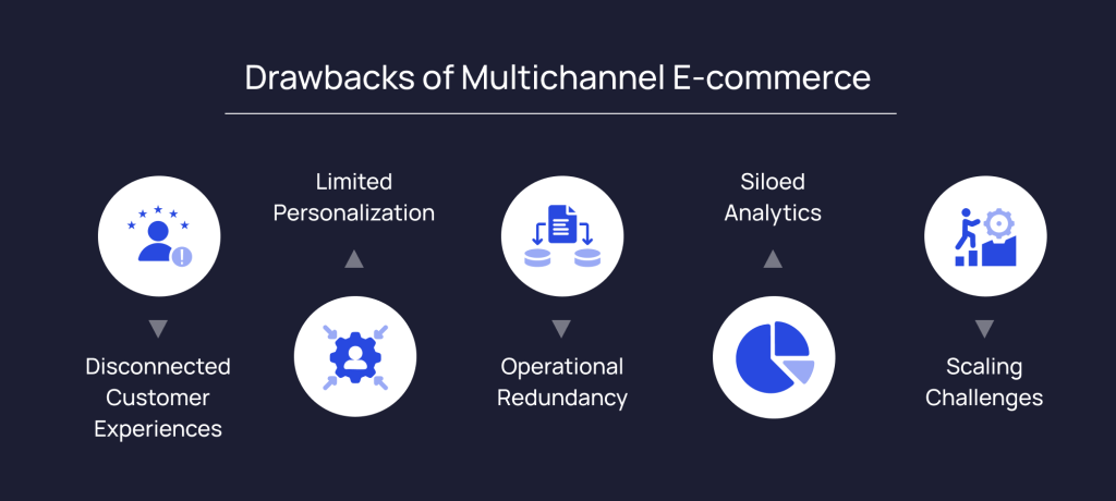 dawbacks-of-multichannel-ecommerce