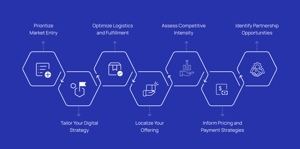how-brands-can-use-penetration-data-to-plan-expansion