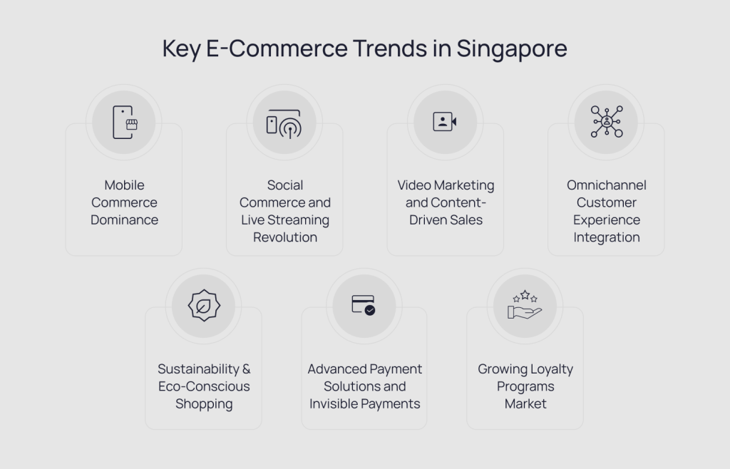 ecommerce-trends-singapore