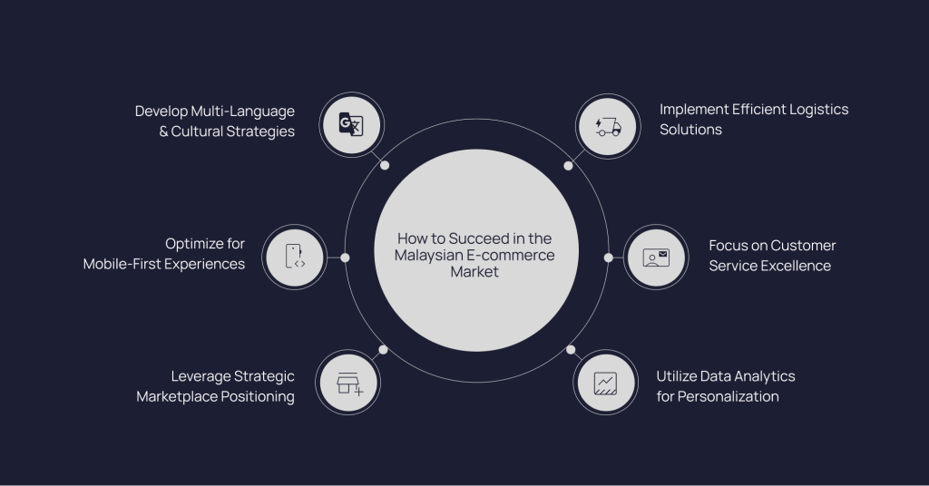 how-to-succeed-in-the-malaysian-ecommerce-market