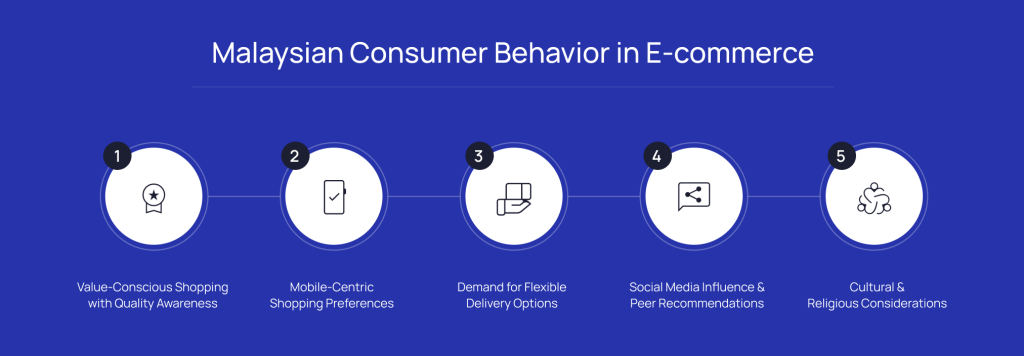 malaysian-consumer-behavior-in-ecommerce