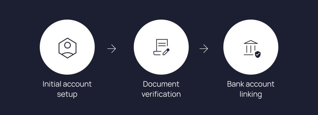 how-to-set-up-a-tiktok-shop-account