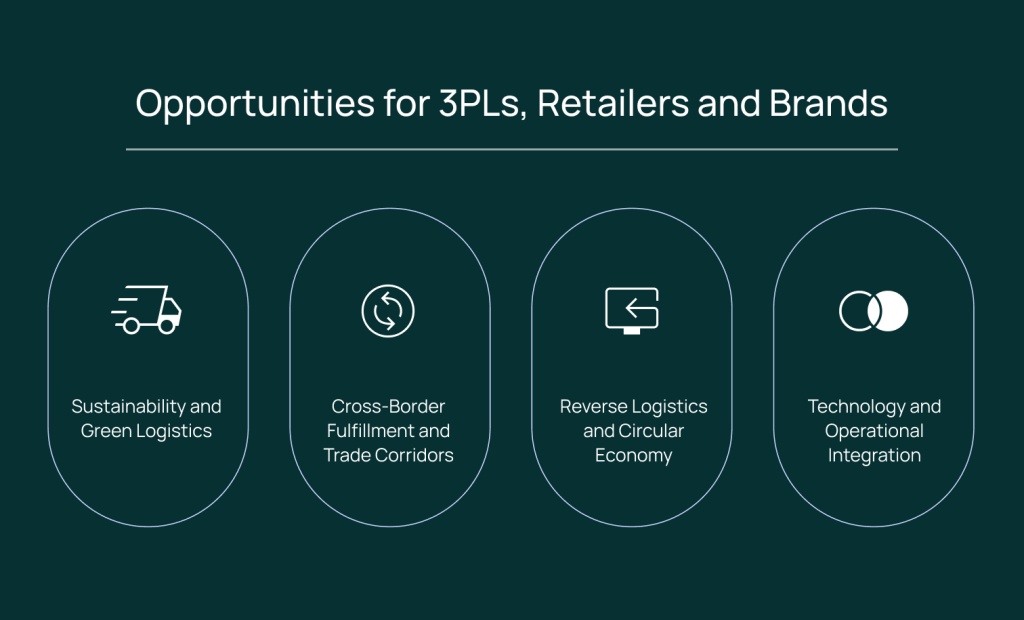Visual representing ecommerce operations, fulfillment, or supply chain technology