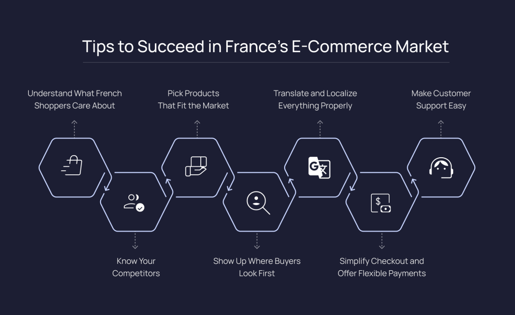 Visual representing ecommerce operations, fulfillment, or supply chain technology