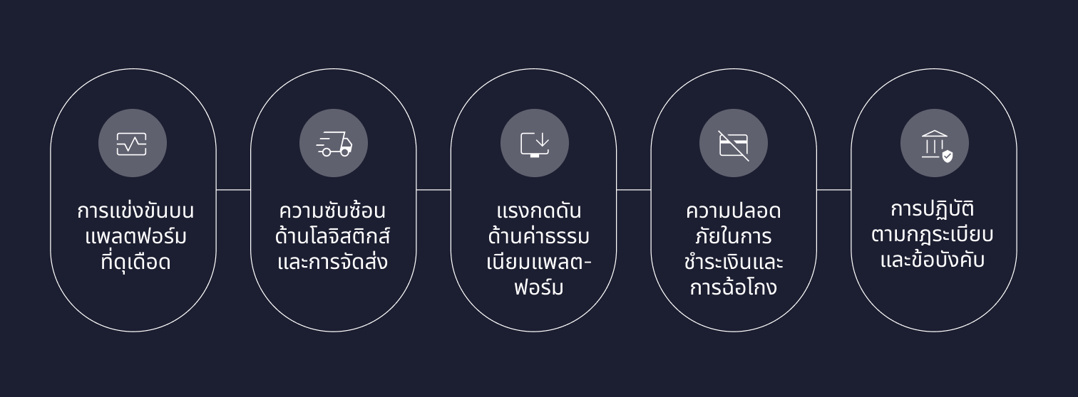Visual representing ecommerce operations, fulfillment, or supply chain technology
