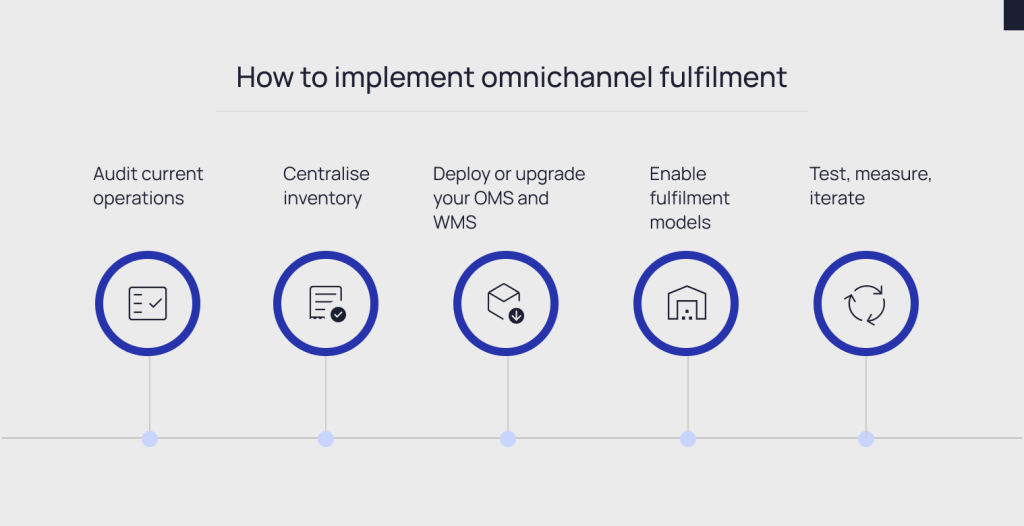 how-to-implement-omnichannel-fulfilment