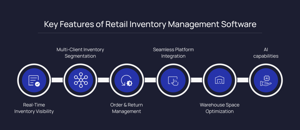 key-features-of-retail-inventory-management-software