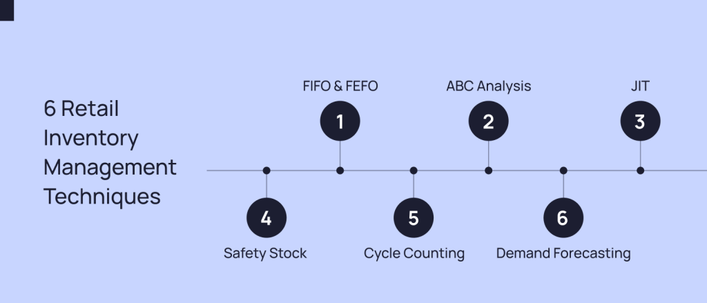 six-retail-inventory-management-techniques