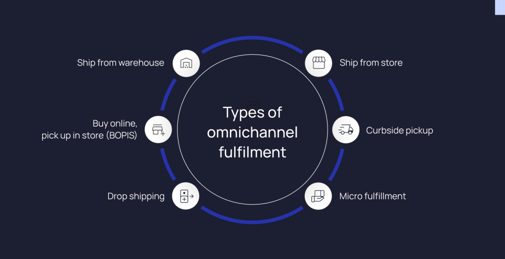 types-of-omnichannel-fulfillment