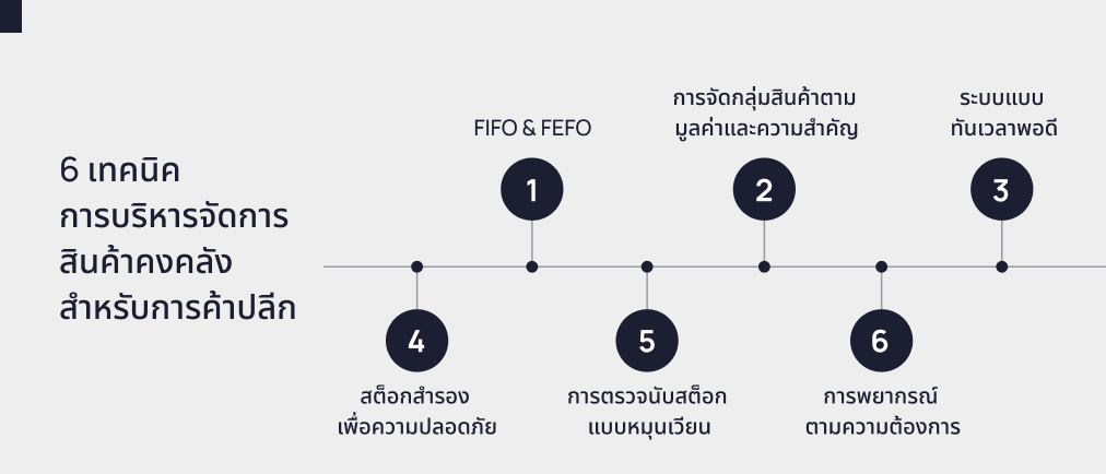 Visual representing ecommerce operations, fulfillment, or supply chain technology
