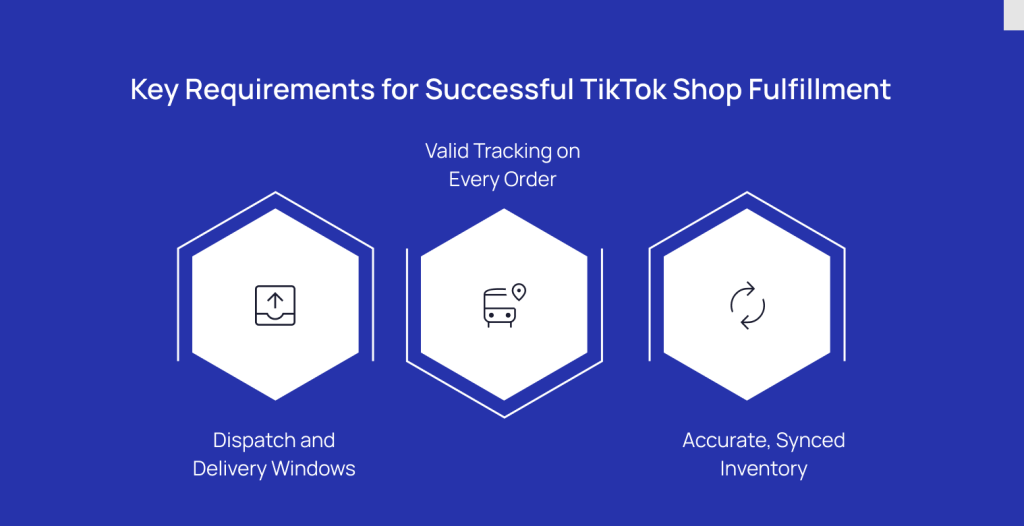 key-requirements-for-successful-tiktok-shop-fulfillment